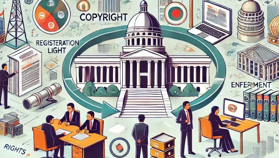 Copyright Law in Bangladesh Registration, Rights & Enforcement Copyright Law in Bangladesh Registration, Rights & Enforcement