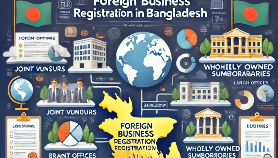Options for foreign business registration in Bangladesh Options for foreign business registration in Bangladesh